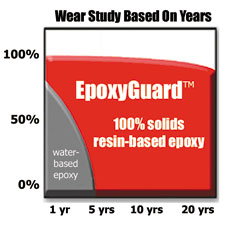 EpoxyGuard Floor Coating Kit Advantages